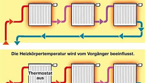 Infografiken zum hydraulischen Abgleich | Meine-Heizung.de