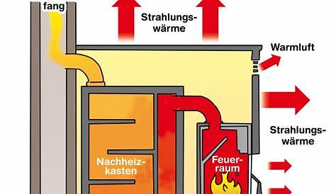 Intervall bitter Medley ofen funkenschutzplatte maße Schweinefleisch