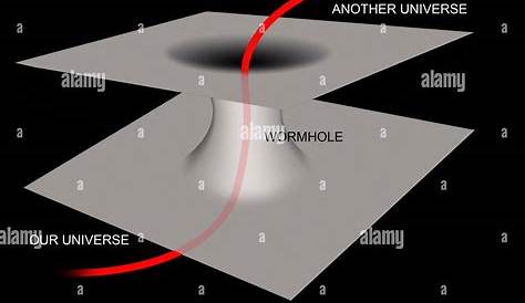 Das Diagramm zeigt, wie funktioniert ein Wurmloch zwischen beiden