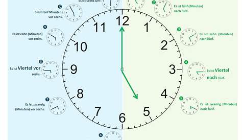 schwören Globus Tube wie geht die uhr Erwachen Mikroskop Lieferung