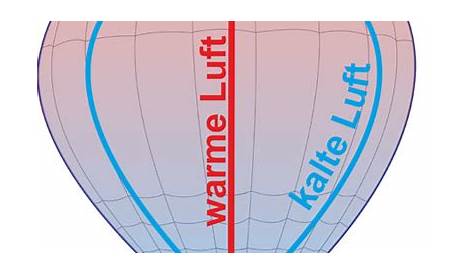 Wetterballon trifft Flugzeug Foto & Bild | himmel, himmel & universum