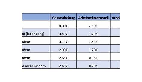 Wie hoch ist die Inflation wirklich?