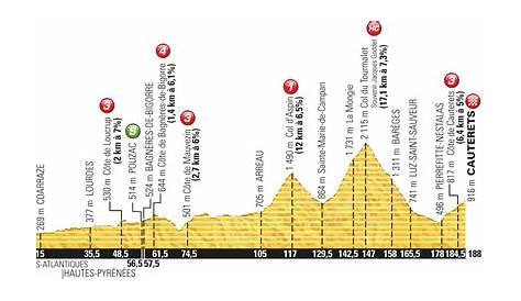 11. Etappe der Tour de France 2020: Datum, Strecke, Prognose