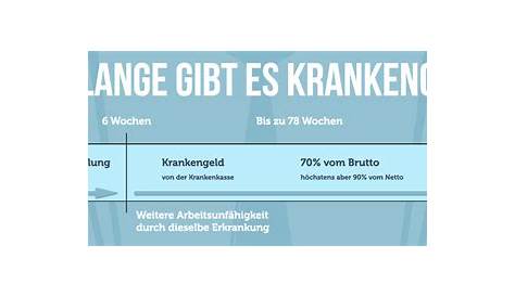 Lern-Modul Krankengeld | MS Wissen