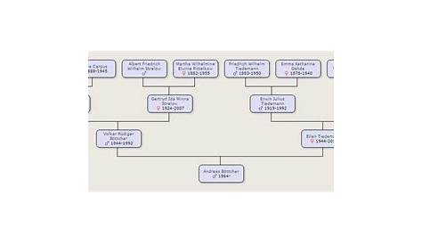 RobbyGurl's Creations: Living Family Geneology | Pedigree chart, Family