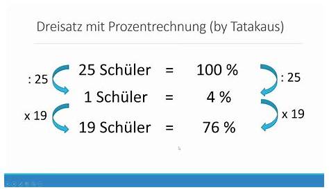 Wie Rechne Ich Prozent Aus - Baddesign