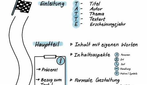 Textbeschreibung Prosa Sketchnote – Unterrichtsmaterial im Fach Deutsch
