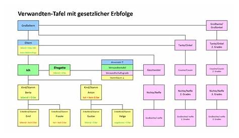 Pflichtteil im Erbrecht: Worauf Sie achten müssen | KLUGO