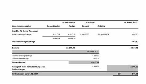 Hausgeld - was ist das 💶🏠 Hausgeldabrechnung - Jeder-kann-Immobilien