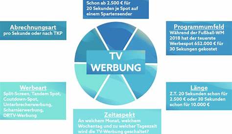 Was Kostet Und Wie Viel Kostet - Test 68573