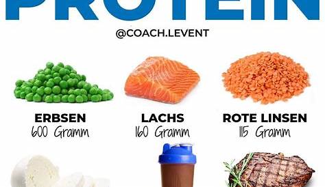 Wie viel Protein brauchen wir? | Protein, Gesundes essen, Essen