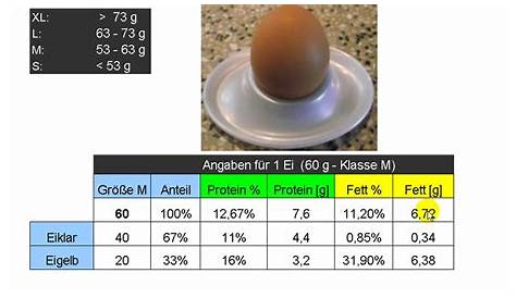 Eiweiß (Protein) Eiweißreiche Lebensmittel - Onmeda.de | Eiweißreiche