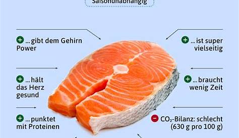 Pin auf Infografiken | Ernährung und Lebensmittel