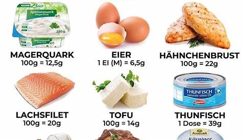 Wie viel Protein pro Tag Sie benötigen und woher Sie es bekommen