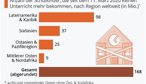 Wie viele Schülerinnen und Schüler gibt es in Deutschland?