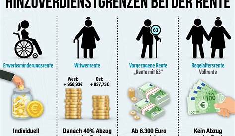 Wieviel dürfen Rentner hinzuverdienen? – B.Z. Berlin