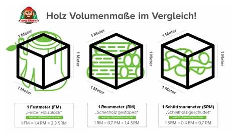 Fest-, Raum- und Schüttraummeter » Holzmaße einfach erklärt!