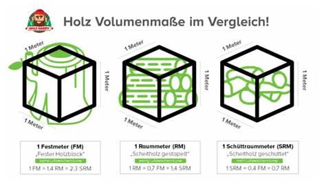 Fest-, Raum- und Schüttraummeter » Holzmaße einfach erklärt!