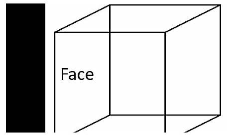 Ein Würfel hat 8 Ecken und 12 Kanten - die 3b zeigt es
