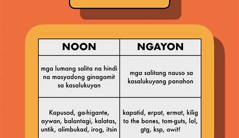 Gawain Wika Noon Ano Na Ngayon Gamit Ang Graphic Organizer Na Venn | My