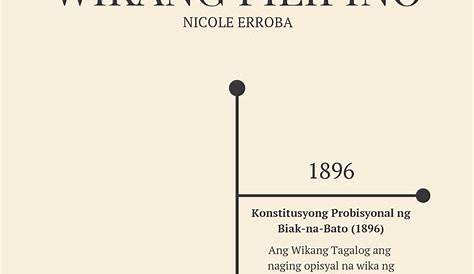 Timeline Ng Konsepto Sa Kasaysayan Wikang Filipino By Jessel De La Ano