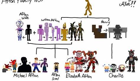 AftonFamilyTree.png (My version of the Afton Family Tree) | Five Nights