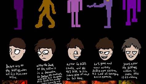 William Aftons Killing Tree (All 12 victims of William Afton in order