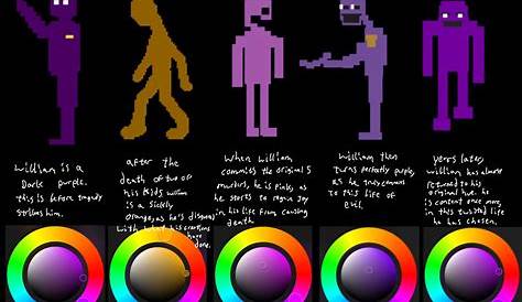 Pin on Purple guy (William Afton)