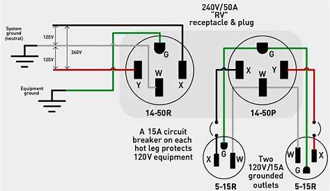 Wiring A 4-Prong Generator Plug