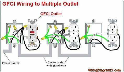 Wiring A Gfci Outlet With 3 Wires