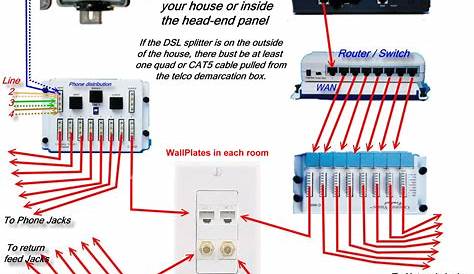 Home Network Wiring Diagram Uploadid