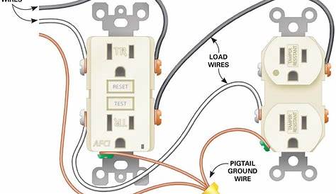 Wiring A Receptacle Outlet