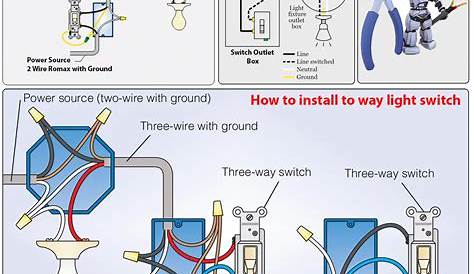 How to Wire a Standard Light Switch HomeTips Light switch wiring
