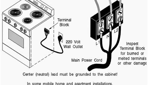 Wiring A Stove Plug