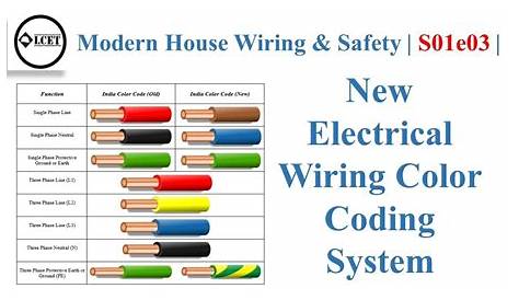 Wiring Code For House