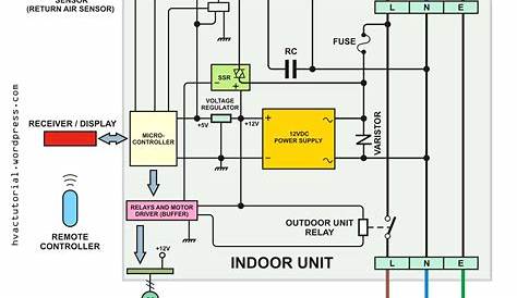 Wiring Diagram For Electric Furnace