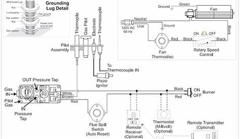 Wiring Plan for Fireplace Boiler Twinsprings Research Institute