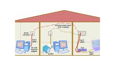 Wiring Ethernet Through House