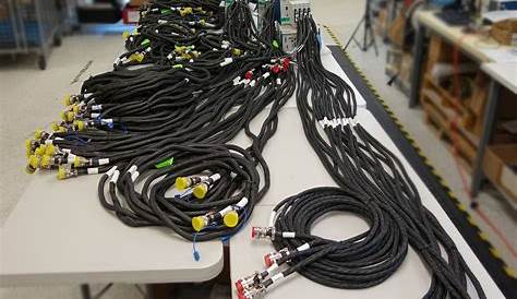 Wiring Harness Manufacturers In India