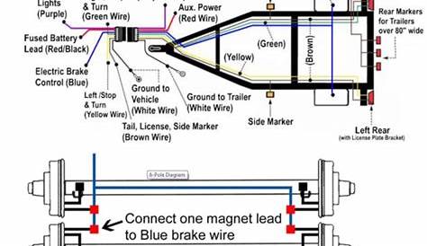 Wiring Trailer Brakes Diagram