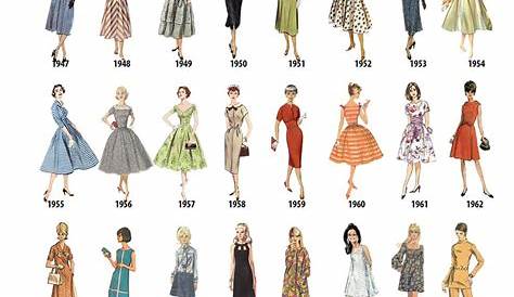Women's Fashion Decades