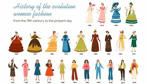 Fashion Evolution Infographic Set Stock Vector Illustration of