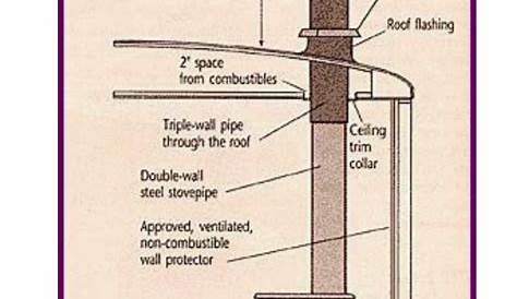 installing a tiny wood stove in a shed