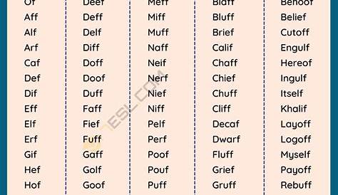 F Word List For Speech Therapy | Speech therapy activities, Speech
