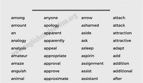 Learn Vocabulary Words that Start With A