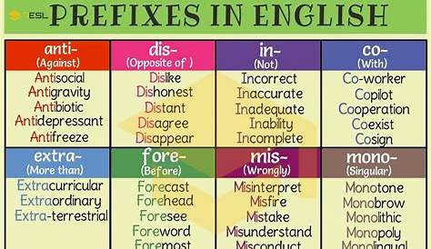 Prefix List Words Mat - English Resources (teacher made)