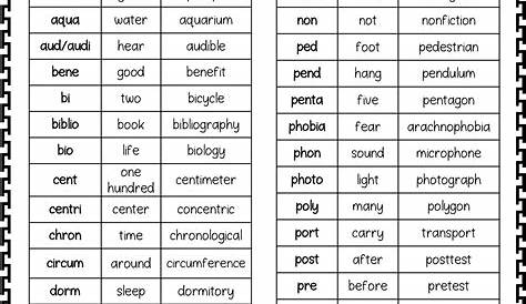 In plain English: SO MANY PREFIXES AND SUFFIXES!