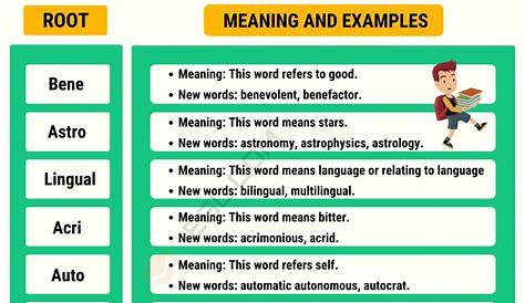 Image result for root words | Teaching elementary, Teaching reading