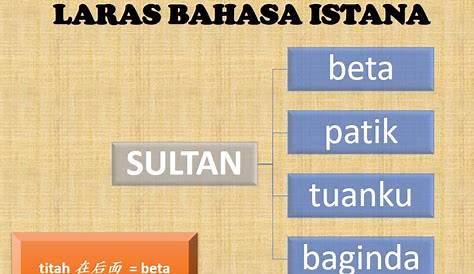 Kata Ganti Nama Diri Tahun 2 Wordwall - Tahun 2 Bahasa Melayu Kata