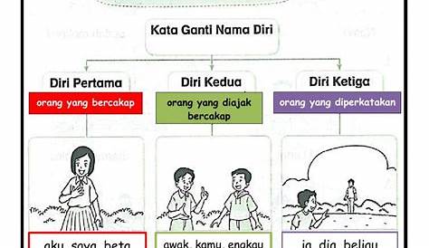 Latihan Bahasa Melayu Tahun 2 Kata Sendi Nama - Bm Kata Kerja Worksheet